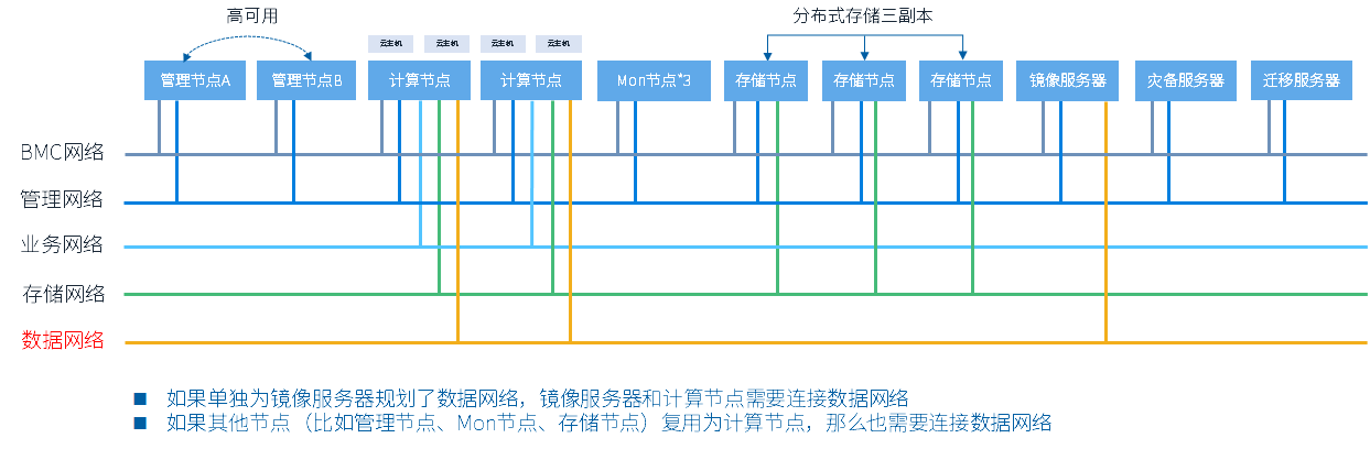 image-20220907094738953